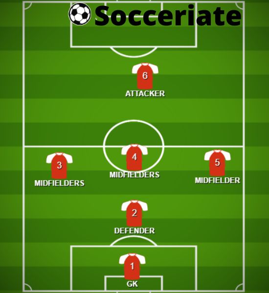 1-3-1 soccer formation
